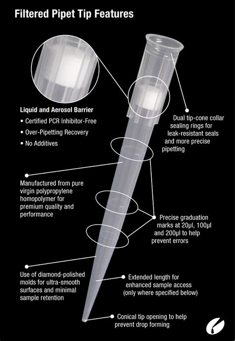 filtered pipette tips